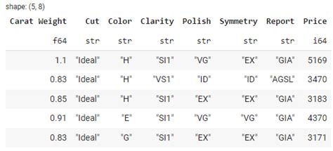 Image result for Polar's Python Correlation