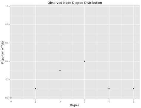 Afbeeldingsresultaten voor Python Ggplot