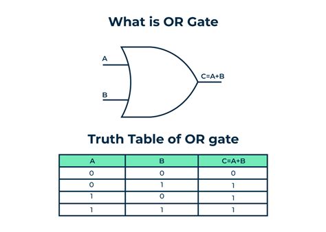 Image result for Or Gate