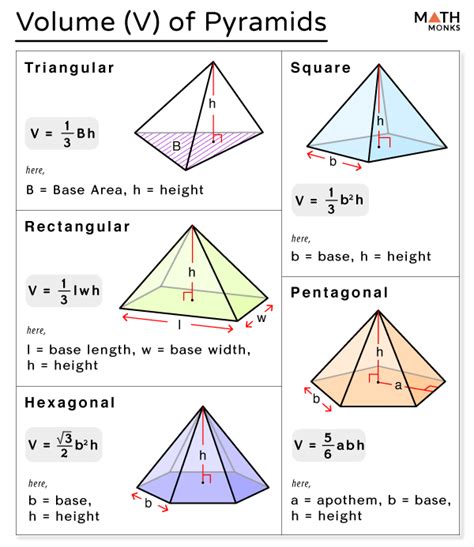 Image result for Math 6 Volume Pyramid