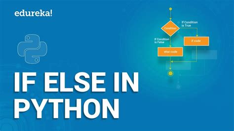 Image result for Python If Else Programs for Practice