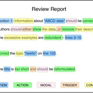 Image result for Example of Unstructured vs Structured Abstract