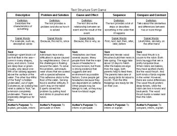 Image result for Text Structure Sort Cards