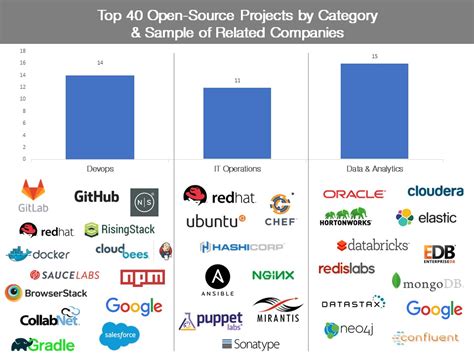 Image result for Top 10 Open Source Software