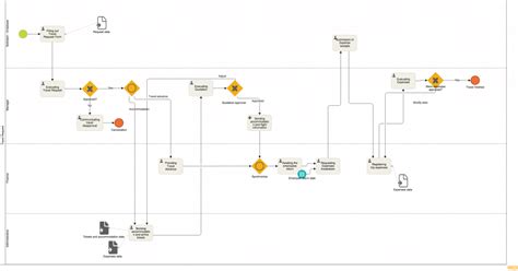 Toradh íomhá ar HR Process Workflow