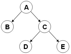 Afbeeldingsresultaten voor Graphical Model Math