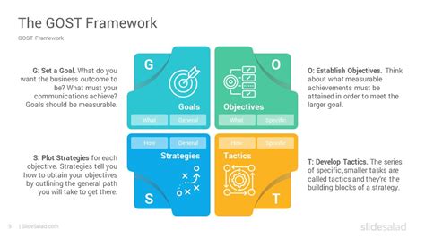 Afbeeldingsresultaten voor Gost Strategic Planning Method