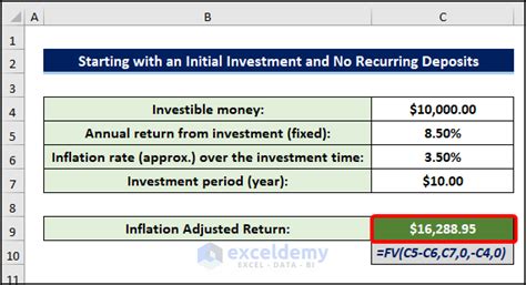 Image result for Inflation Calculator in Excel
