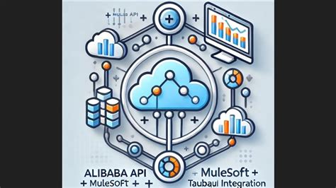 Toradh íomhá ar APIs in Networking
