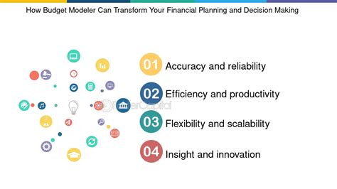 Image result for Python for Budgeting