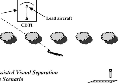 Toradh íomhá ar Visual Approach Procedures