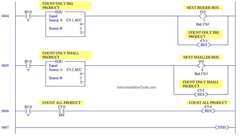 Afbeeldingsresultaten voor plc Logic Toggle Switch Code
