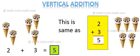 Image result for Vertical Method Addition