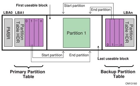 Image result for MBR Partition Table