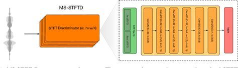 Image result for Neural Compressor Audio