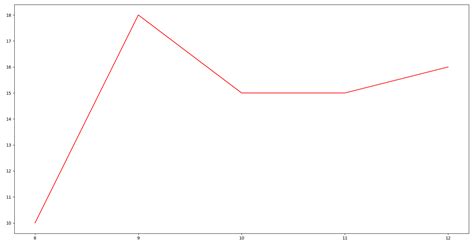 Image result for Data Visualization Network Graph