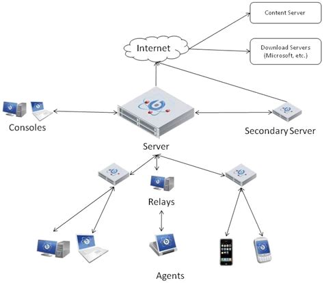 Résultat d’images pour BigFix Does Not Show PowerShell Interface