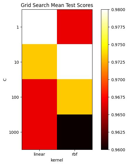 Image result for Grid Searching in Python