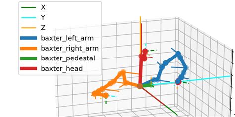 Toradh íomhá ar Inverse Kinematics Python