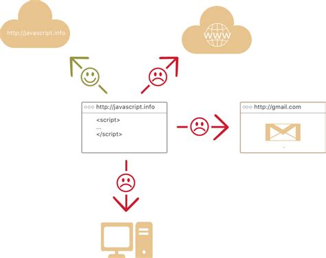تصویر کا نتیجہ برائے JavaScript Frameworks Inline HTML