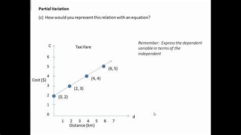 Image result for Partial Variation. Not Graph