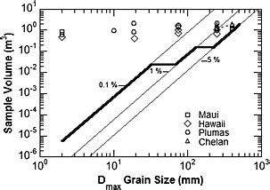 Afbeeldingsresultaten voor Minimum Sample Volume