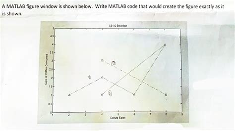 Image result for MATLAB Window with Number
