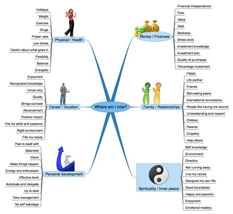 Toradh íomhá ar Vision LifeMap