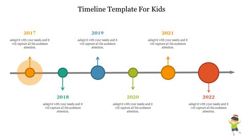Image result for Timeline Examples for Kids