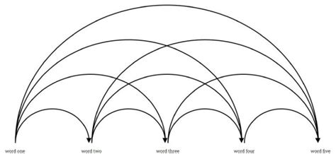 Image result for CSS Border Arrow