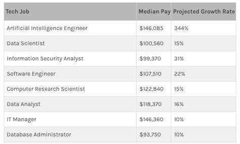 Image result for Computer Engineer Salary