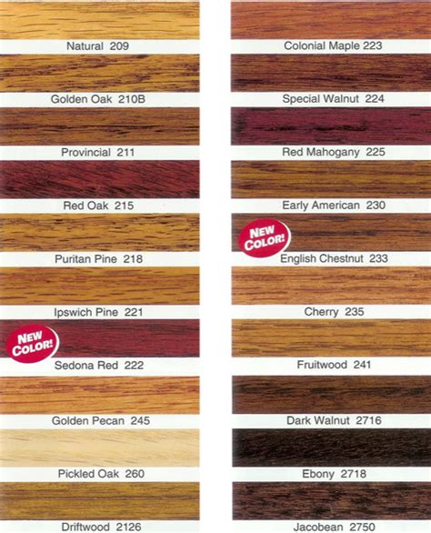Image result for Varathane Wood Stain Color Chart