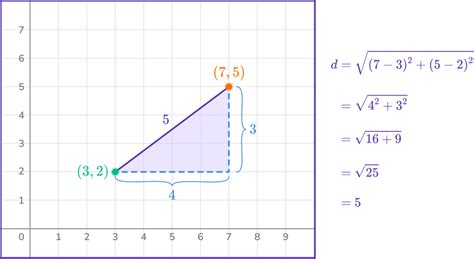 Image result for Distance Formula Anchor Chart