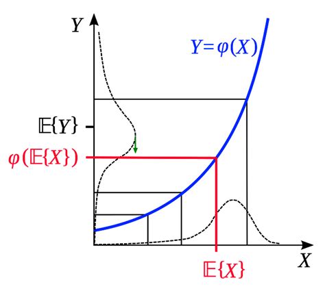 Image result for Jensen Polynomial Example