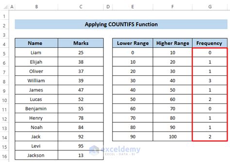 Afbeeldingsresultaten voor Drawing a Distribution Table On Excel