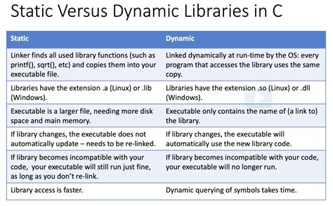 Image result for Libraries in Linux