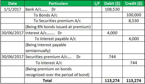 Image result for Effective Interest Rate Method