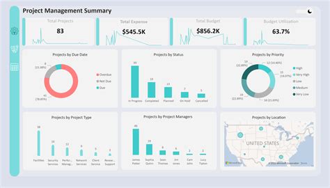 Image result for Project Control Dashboard