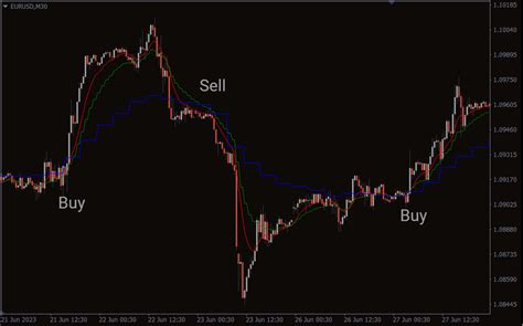 Afbeeldingsresultaten voor Multi Time Frame Volume Indicator
