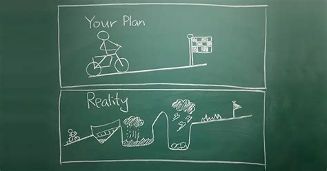 Examples of Practical Challenges に対する画像結果