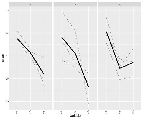 Image result for How to Do a Line Graph with Negative Numbers