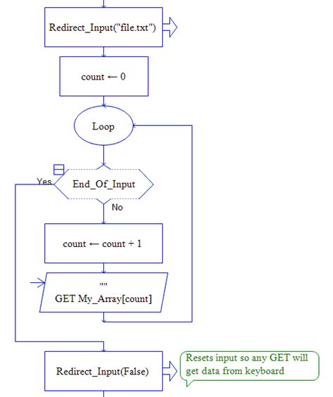 Image result for What Is a Line Input