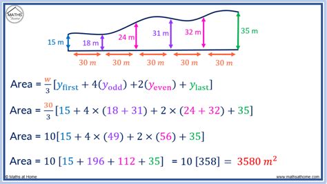 Simpsons Rule Maths എന്നതിനുള്ള ഇമേജ് ഫലം