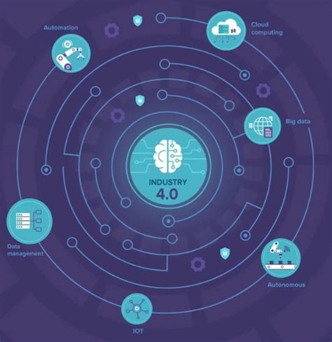 Image result for Mega Map of Machine Learning