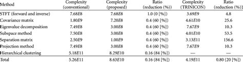 Computational Complexity Table に対する画像結果