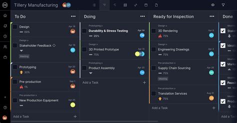 Image result for Project Management Tasks