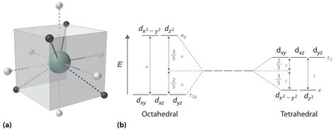 Toradh íomhá ar Square Pyramidal Splitting