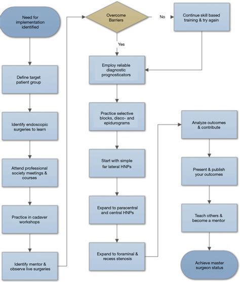 Toradh íomhá ar Chart JSS Curve