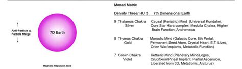 Image result for Harmonic Universe