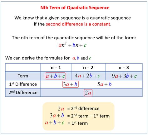 Image result for Quadratic Sequence Pattern